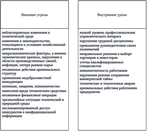 Изменение кода безопасности абонента: новые риски и угрозы