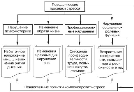 Изменение поведенческих реакций и привычек