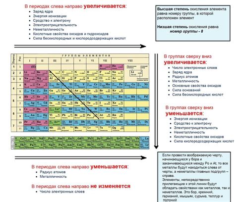 Изменение порядка элементов в таблице