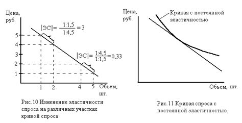 Изменение потребительского спроса и экономическое падение