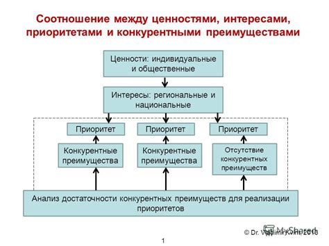 Изменение приоритетов и новые интересы