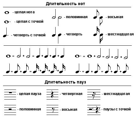 Изменение размеров нот в музыкальных переложениях