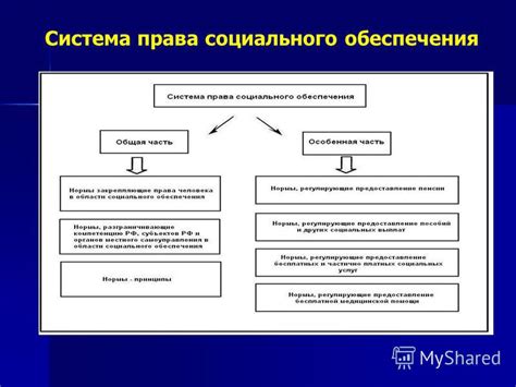 Изменение социального значения