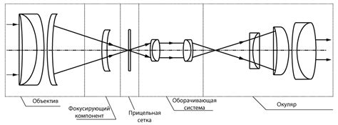 Изменение точности прицела