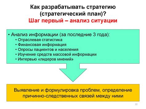 Изменение функции как стратегический шаг