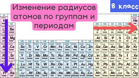 Изменение электрохимических свойств