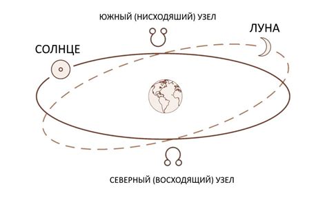 Изменение энергетического поля при директном движении лунных узлов