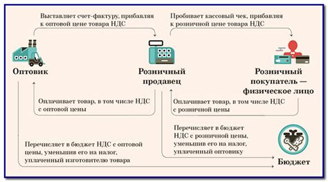 Изменения в НДС 20%