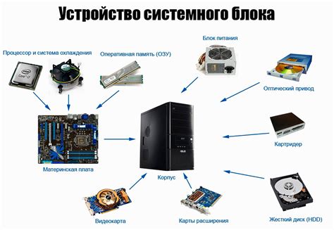 Изменения в определении амортизационной группы системного блока в 2024 году