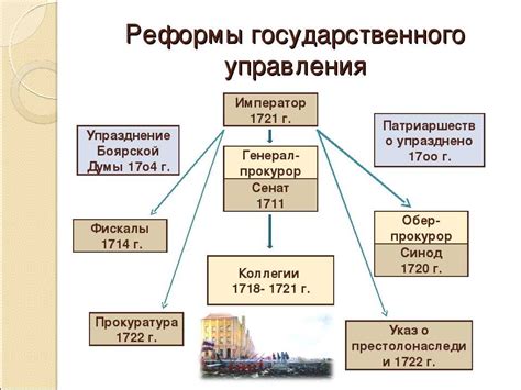 Изменения в организации полка после реформ 1862 года