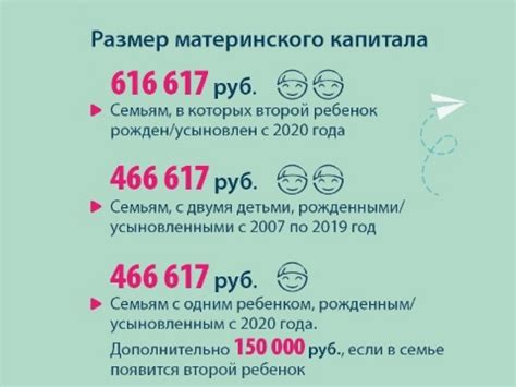 Изменения в предоставлении материнского капитала за второго ребенка