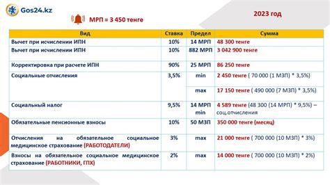 Изменения в системе учета отчислений с 1991 по 2001 год