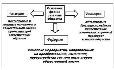 Изменения и эволюция шоу