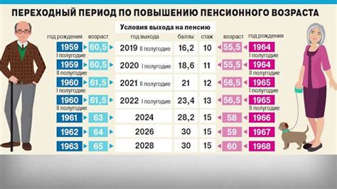 Изменения пенсионного возраста для мужчин