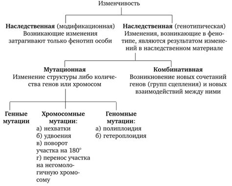 Изменчивость и хитрость