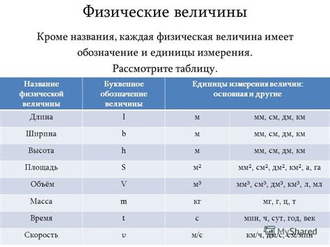 Измерение и обозначение