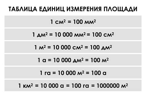 Измерение и оптимизация площади