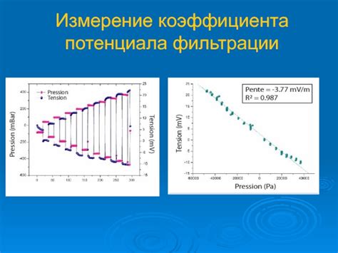 Измерение коэффициента фильтрации и его важность