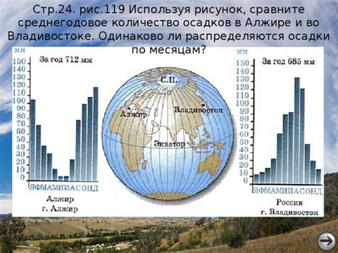 Измерение осадков в мм