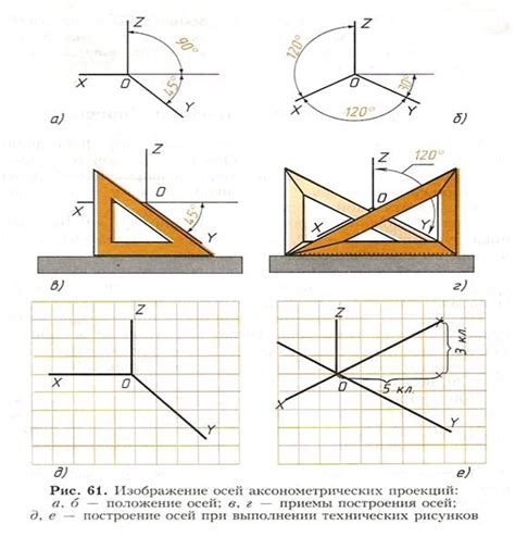 Измерение размера по оси Y