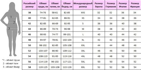 Измерение размера противня