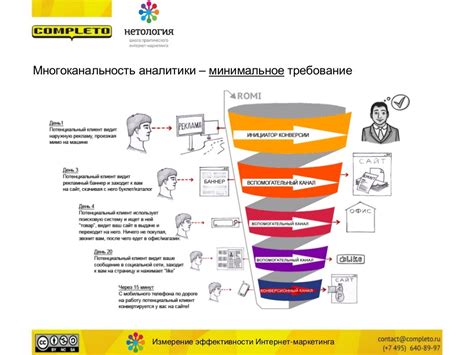 Измерение эффективности стримов