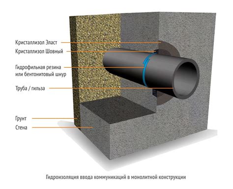 Изоляция переменной: суть и способы