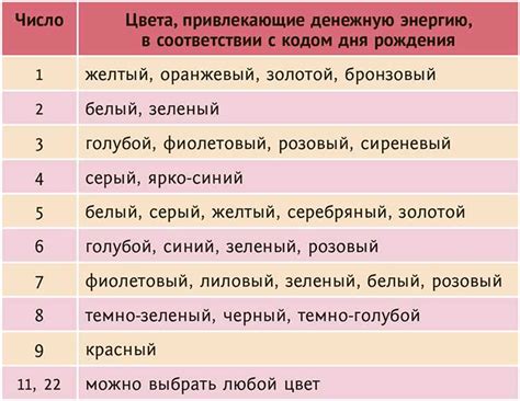 Изучаем значения раменах его: основные интерпретации и значения