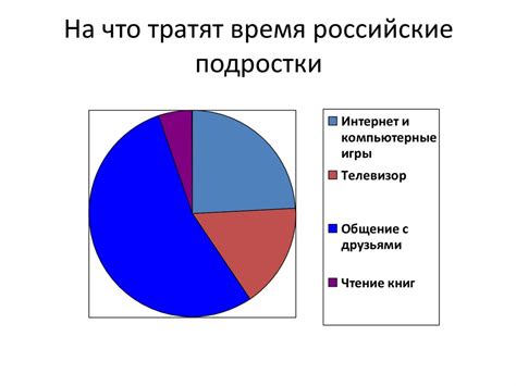 Изучайте предметы посвященно и осознанно