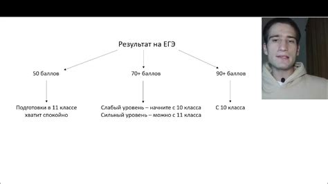 Изучение биологии в школе: с какого класса?