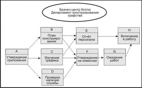 Изучение графиков: основы и принципы