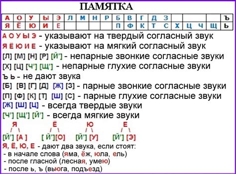 Изучение звуков эльфийского языка