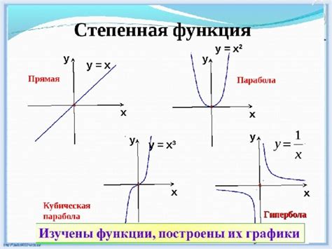 Изучение основных типов графиков и их предназначение