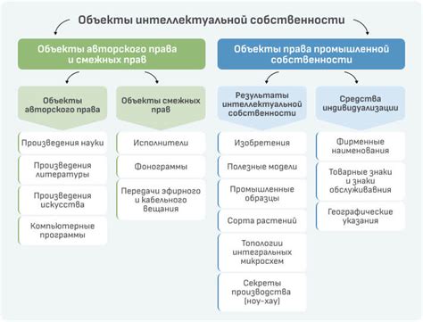 Изучение понятия разводящая девушка