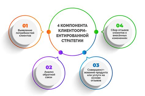 Изучение потребностей клиентов: первый шаг к успешному бизнесу