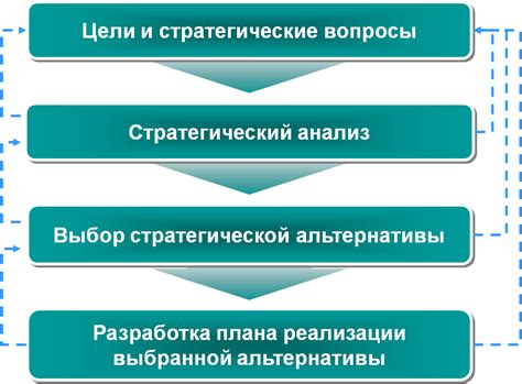 Изучение причин неудачи и разработка стратегии для успешной практики