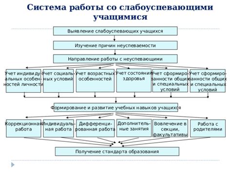 Изучение причин угонов кольцов