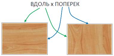 Изучение проблемы вдоль и поперек