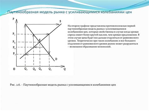 Изучение спроса с помощью анализа данных