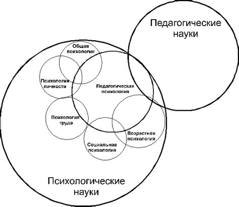 Изучите материалы по теме