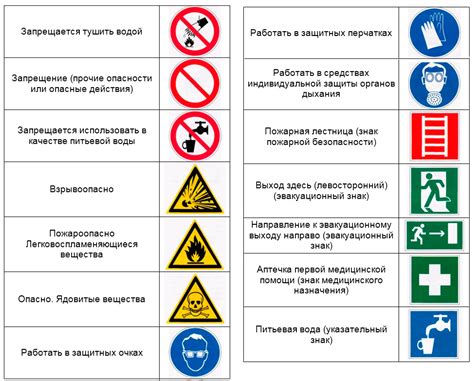 Изучите противопоказания и границы безопасности