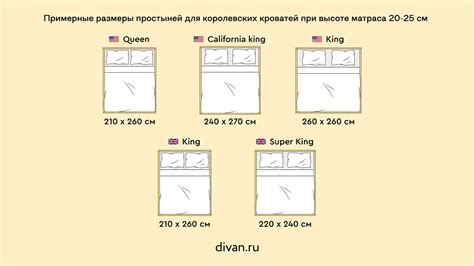 Изучите размеры вашей кровати и матраса