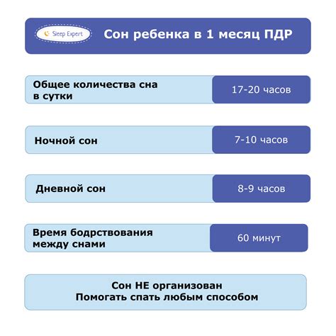 Изучите режим питания и сна