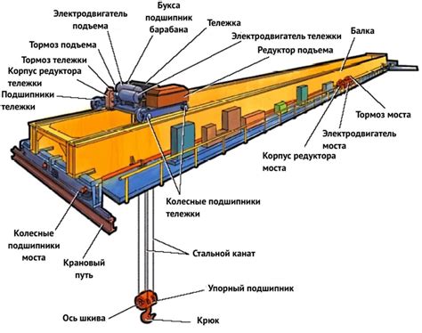 Из чего состоит припуск до готовности