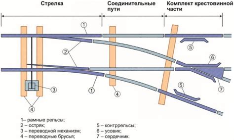 Из чего состоит стрелка?