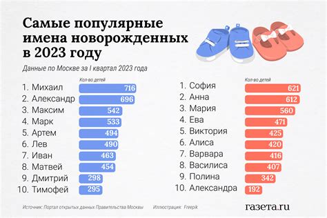 Имена для празднования в этом месяце: