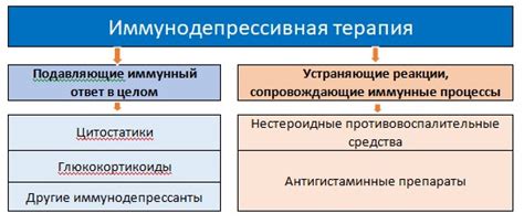 Иммунодепрессивная терапия: кто ей нуждается?