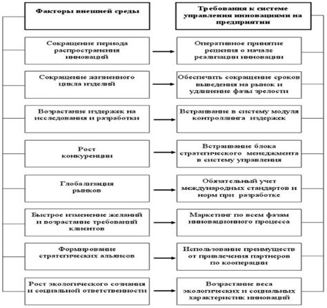 Импозантный выбор инновационных омел для гладкой поверхности