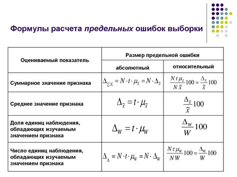 Импортантность выборочного среднего в статистике