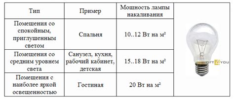 Импортантность мощности для освещения